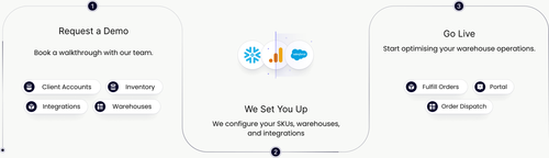 Request a Demo (2).png