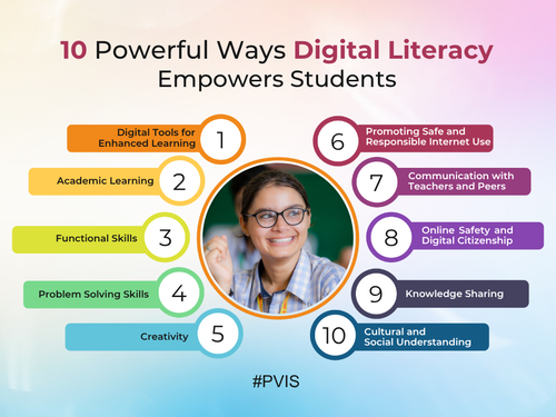 10 Powerful Ways Digital Literacy Empowers Students.png