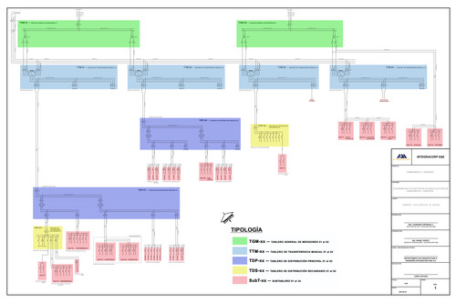 Diagrama Multifilar Campamento Linderos V2.jpg