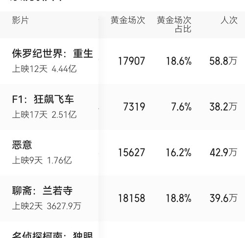 Screenshot 20250713 171352 com.sankuai.moviepro edit 307750764232206.jpg