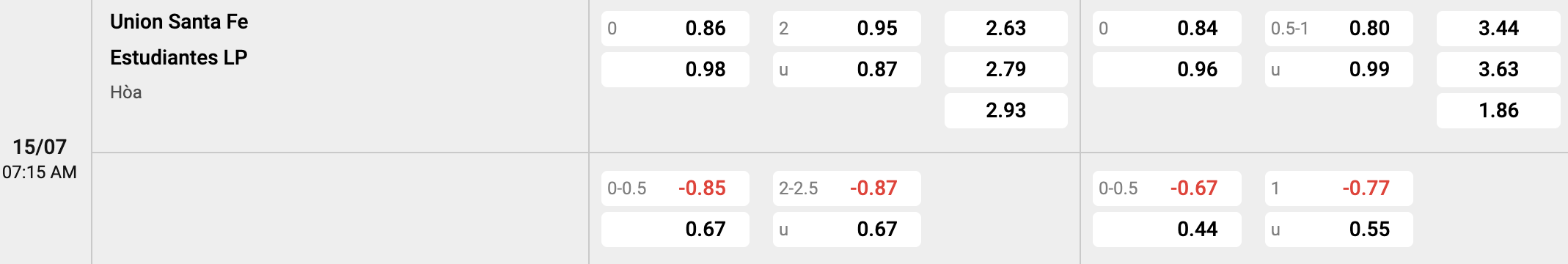 Tỷ lệ kèo Union Santa Fe vs Estudiantes