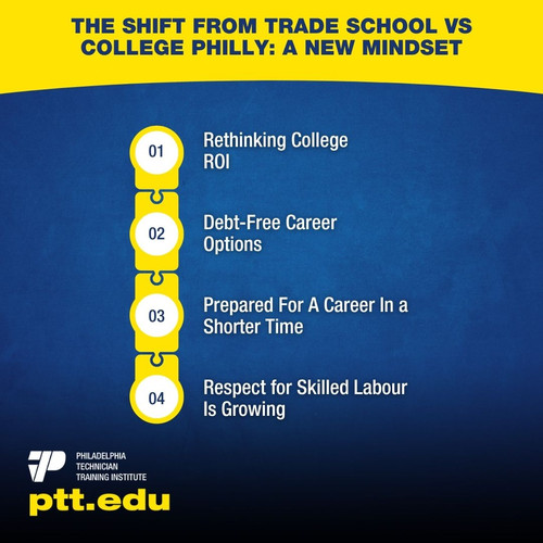 The Shift From Trade School Vs College Philly A New Mindset 1.jpg