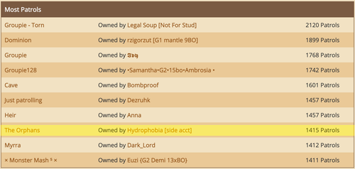 leaderboard Orphan.png