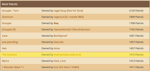 leaderboard Orphan.png