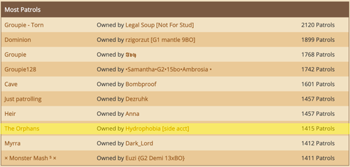leaderboard Orphan.png