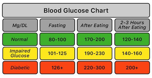 Fasting Blood Sugar Normal Range.jpg