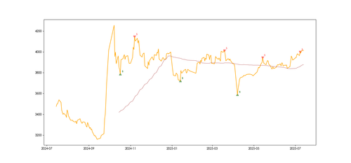 2025 07 13 bias 300.png