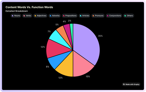 content words vs function words Detail.png