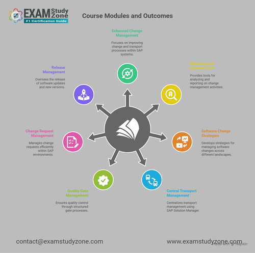 Book [E2E200] Change Control Management on Solution Manager 7.2 SP05 visual selection.png