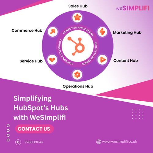 Simplifying HubSpot’s Hubs with WeSimplifi.png
