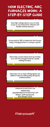 How Electric Arc Furnaces Work: A Step-by-Step Guide.jpg