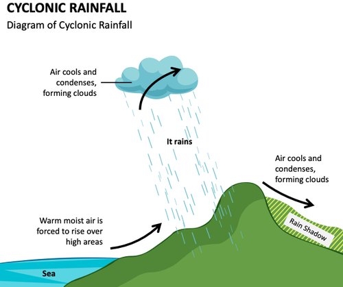 Cyclonic Rainfall.png