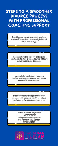 Steps to a Smoother Divorce Process with Professional Coaching Support.jpg