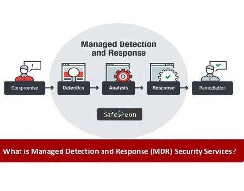 Why MDR Security is Essential for Modern Cyber Protection.jpg