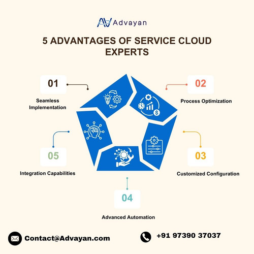5 Advantages of Service Cloud Experts.jpg