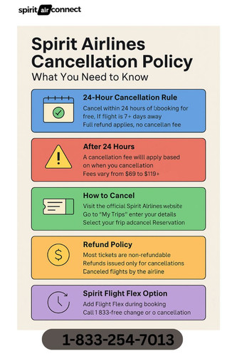 spirit cancellation rule.jpg