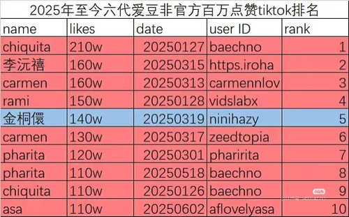 Camera 1040g3k831k6b9c4vj4705org8j07rqi2qbg8ut0.jpg