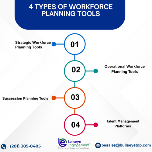 4 Types of Workforce Planning Tools.png