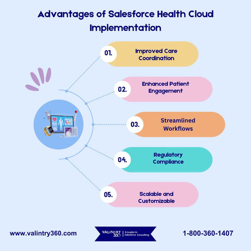 Advantages of Salesforce Health Cloud Implementation.jpg