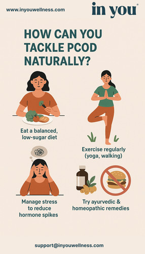 1. How Can You Tackle PCOD Naturally .jpg