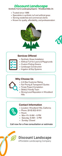 Synthetic Turf & Landscaping Experts – Discount Landscape.jpg