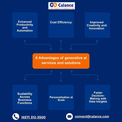 6 Advantages of generative ai services and solutions.jpg