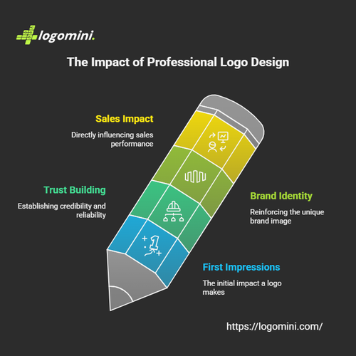 What’s the Difference Between a Cheap Logo and a Professional Logo?.png