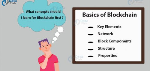 Basics of Blockchain 520x245.jpg