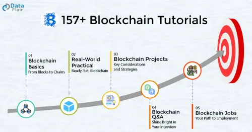 157block chain tutorials.webp