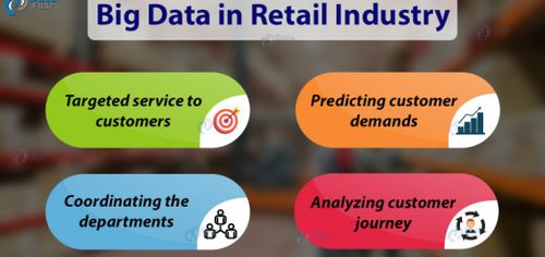 big data in retail industry 520x245.jpg
