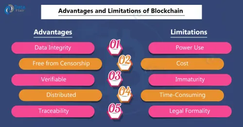 advantages and disadvantages of blockchain.webp
