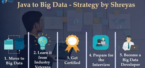 shift from Java to big data 520x245.jpg