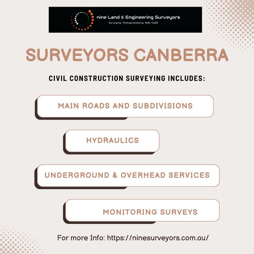 Trusted Surveyors in Canberra – Nine Land.png