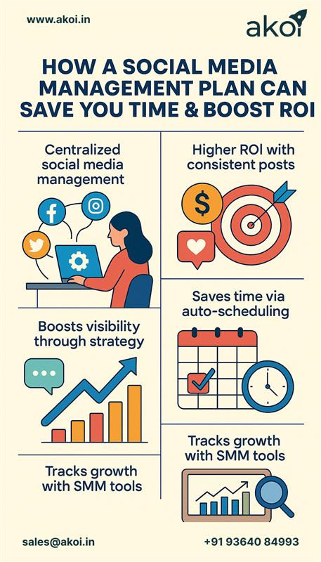 How a Social Media Management Plan Can Save You Time & Boost ROI.jpg