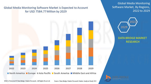 Media Monitoring Software Market.jpg