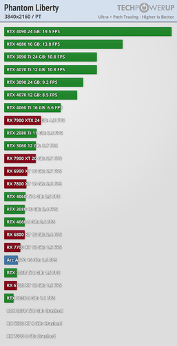 performance pt 3840 2160.png