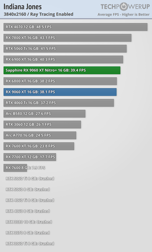rt indiana jones 3840 2160 ray tracing enabled.png