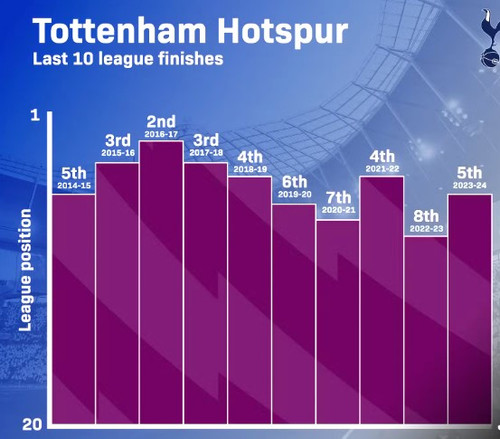 tottenhamleaguefinishes.jpg