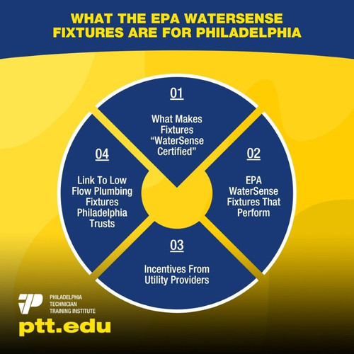 What The EPA WaterSense Fixtures Are For Philadelphia.jpg
