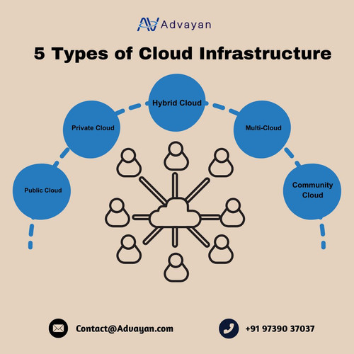 5 Types of Cloud Infrastructure.jpg