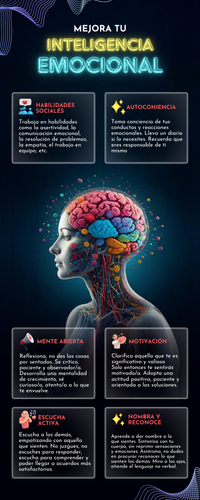 Infografía Inteligencia Emocional Moderno Colorido.png