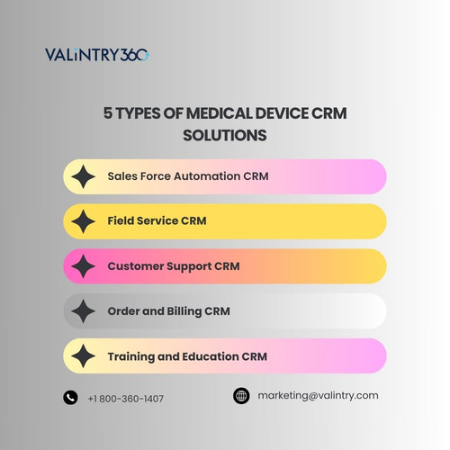 5 Types of Medical Device CRM Solutions.jpg