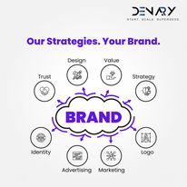 Top Digital Marketing Companies in Hyderabad.jpg