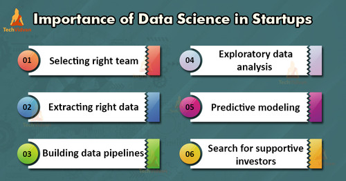 importance of data science in startups.jpg