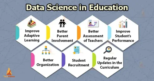 Data Science in Education 1.webp