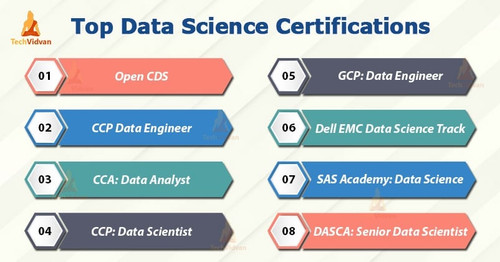 top data science certifications.jpg