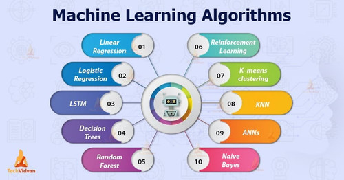 machine learning algorithms.jpg