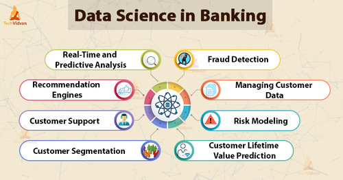 data science in banking.jpg