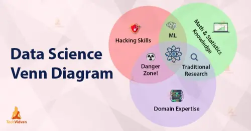 data science venn diagram.webp