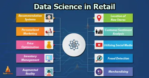 data science in retail.webp